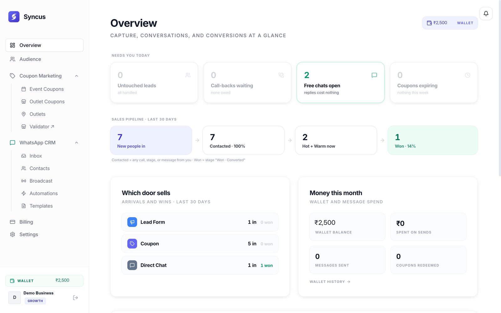 The Overview dashboard: cards for untouched leads and call-backs, a sales pipeline, and which door brings the most customers.